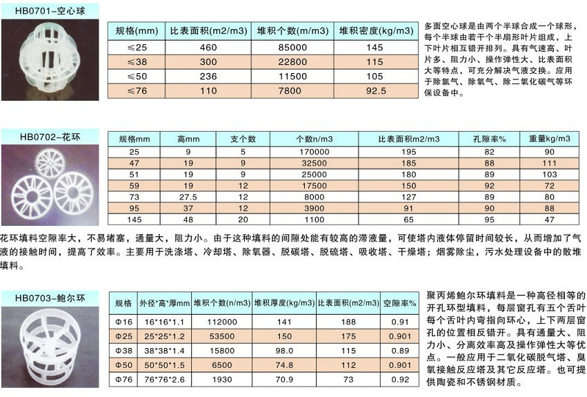 脫硫除塵系統(tǒng)(圖3)