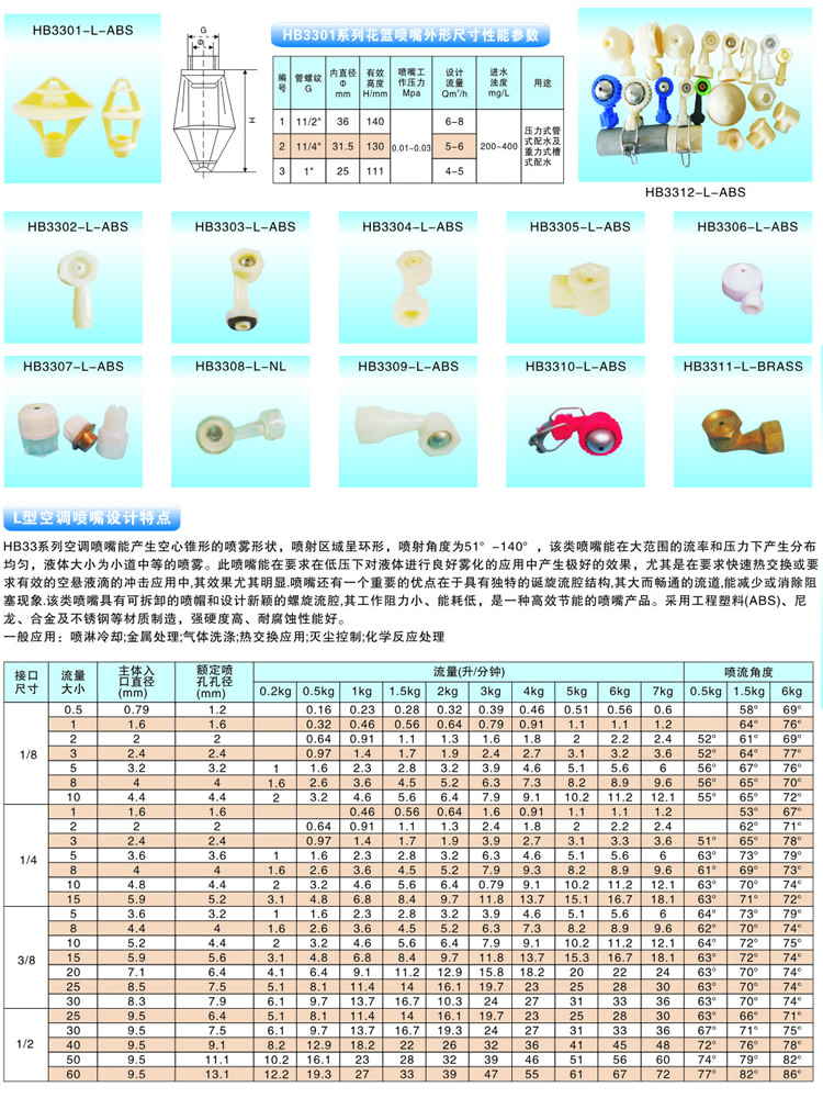 空調(diào)噴嘴的噴嘴設(shè)計(jì)與性能參數(shù)