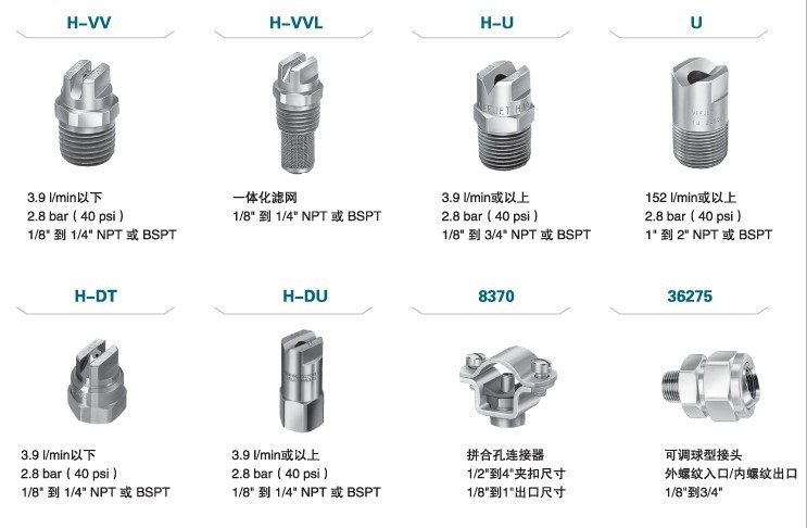 標準扇形噴嘴的噴嘴型號