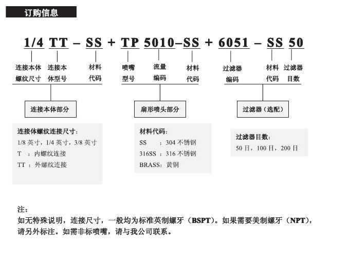 組合式扇形噴嘴的訂購信息