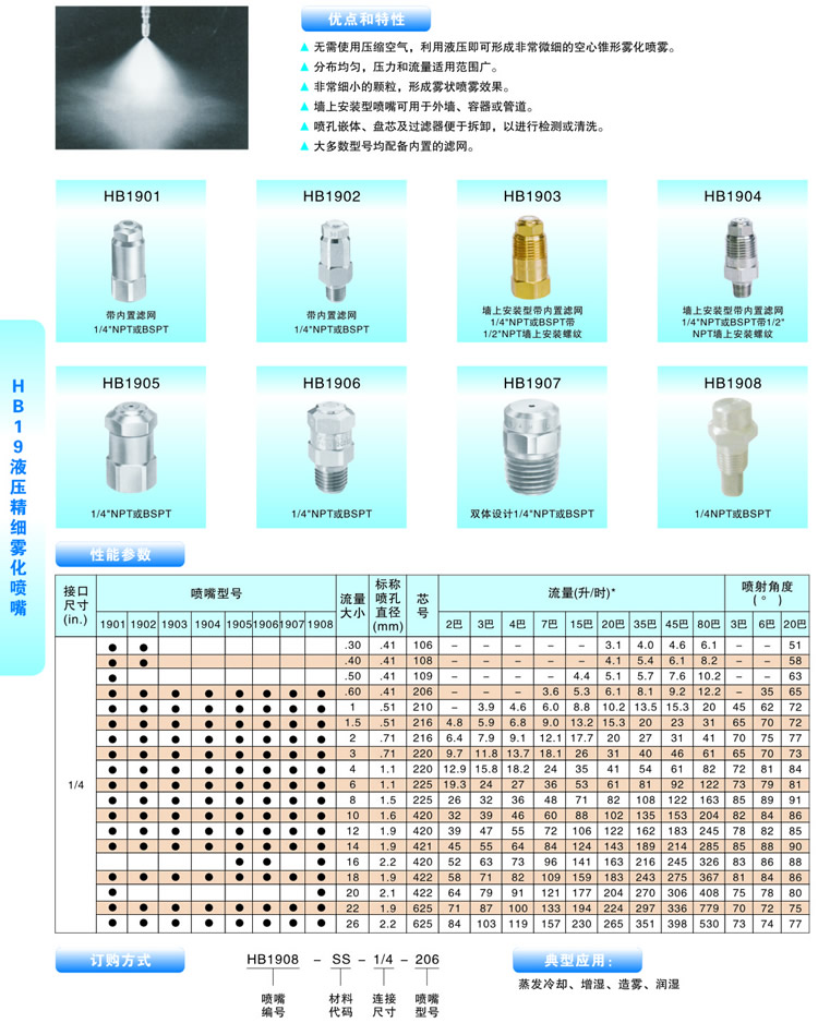 精細霧化噴嘴的噴嘴型號及對應(yīng)參數(shù)圖表