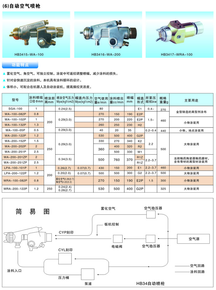 自動霧化噴槍的功能特點及性能參數(shù)與簡易圖