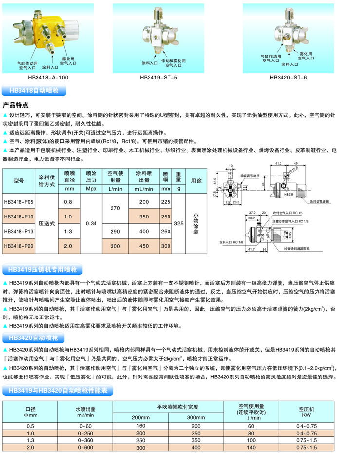 自動霧化噴嘴的產(chǎn)品特點、結(jié)構(gòu)分析圖