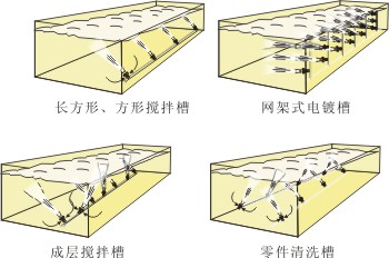 不同場合混流噴嘴應用示意圖