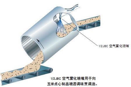 空氣霧化噴嘴應(yīng)用