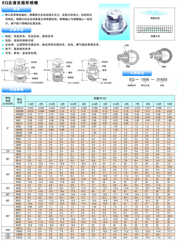 eq自清洗扇形噴嘴主要用途、特性及性能參數(shù)