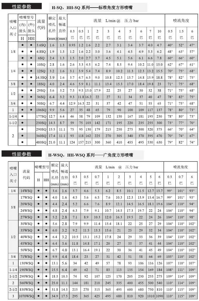 方形噴霧性能參數