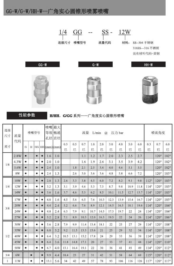 廣角實(shí)心錐噴嘴參數(shù)