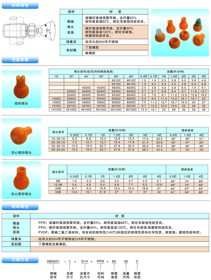 可調(diào)球形夾扣噴嘴的性能參數(shù)