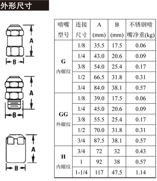 實(shí)心窄角外形尺寸