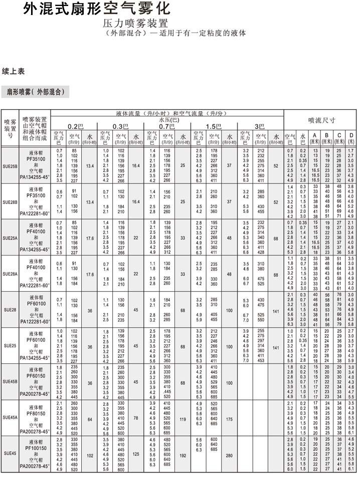 壓力式空氣霧化噴嘴