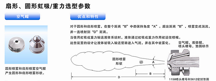 扇型、圓形虹吸/重力式的解析圖