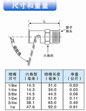 廣角扇形噴嘴的其他參數(shù)