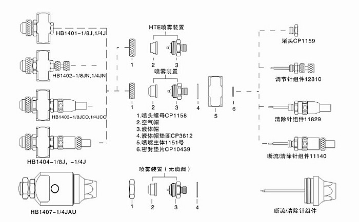 空氣霧化噴嘴組建