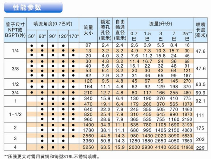 黃銅螺旋噴嘴性能參數(shù)