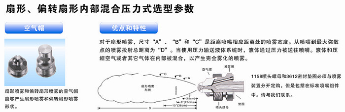 有點(diǎn)與特性表