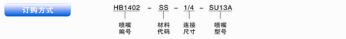 訂購(gòu)方式