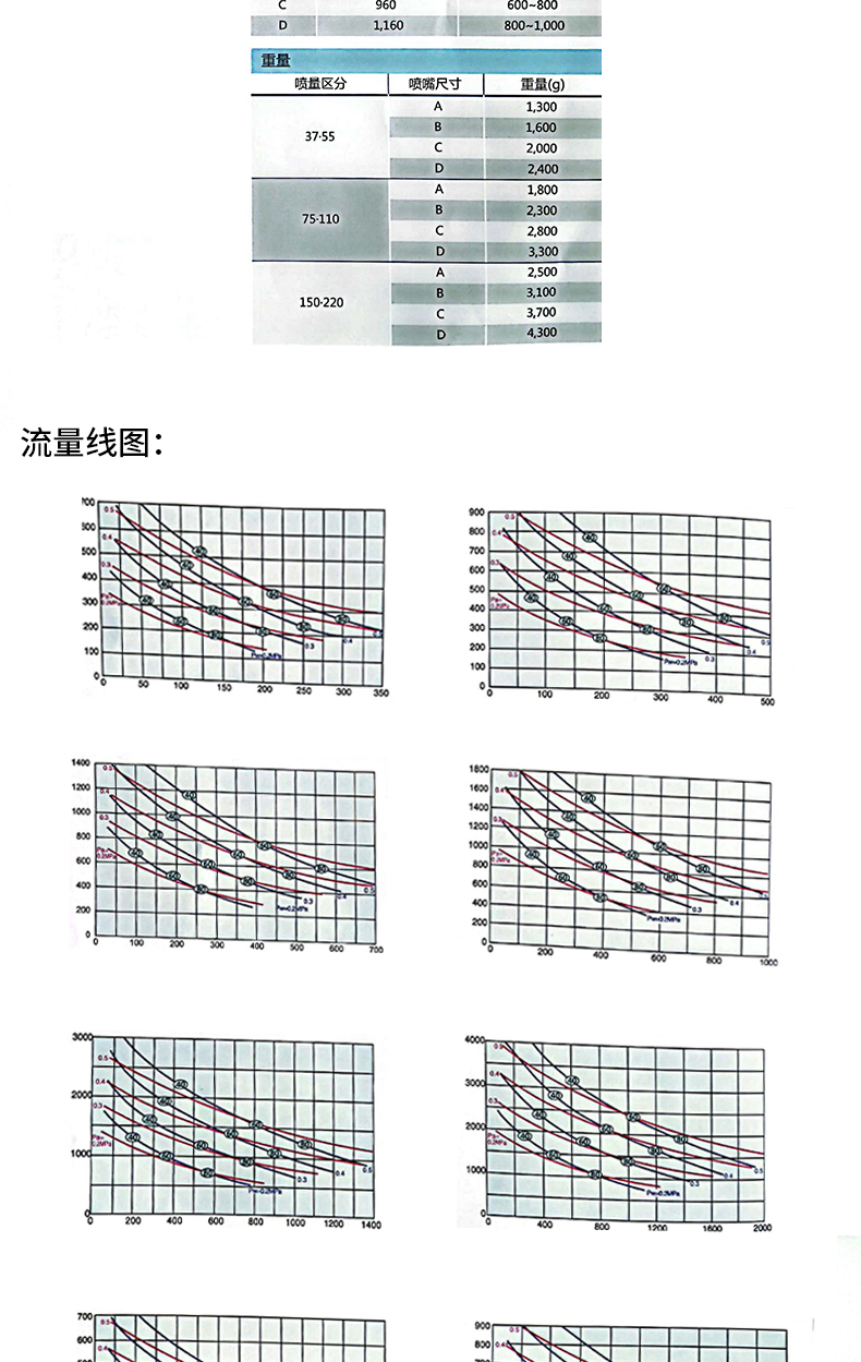 電廠脫硝噴槍(圖3)